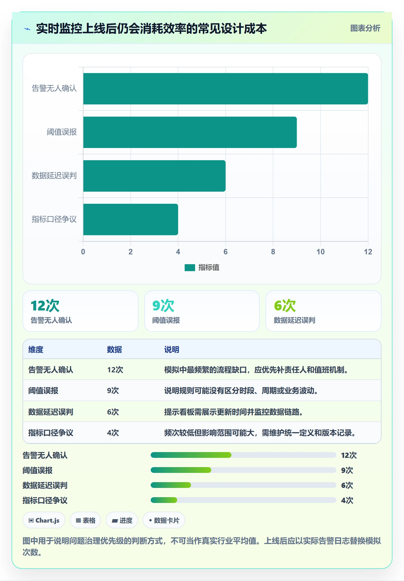 bi 平台使用技巧：实时监控对应的效率提升方法
