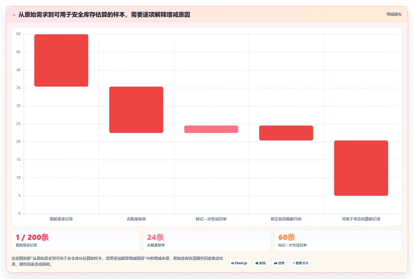 仓库安全库存管理决策指南：用标准化管理判断动态调整方案