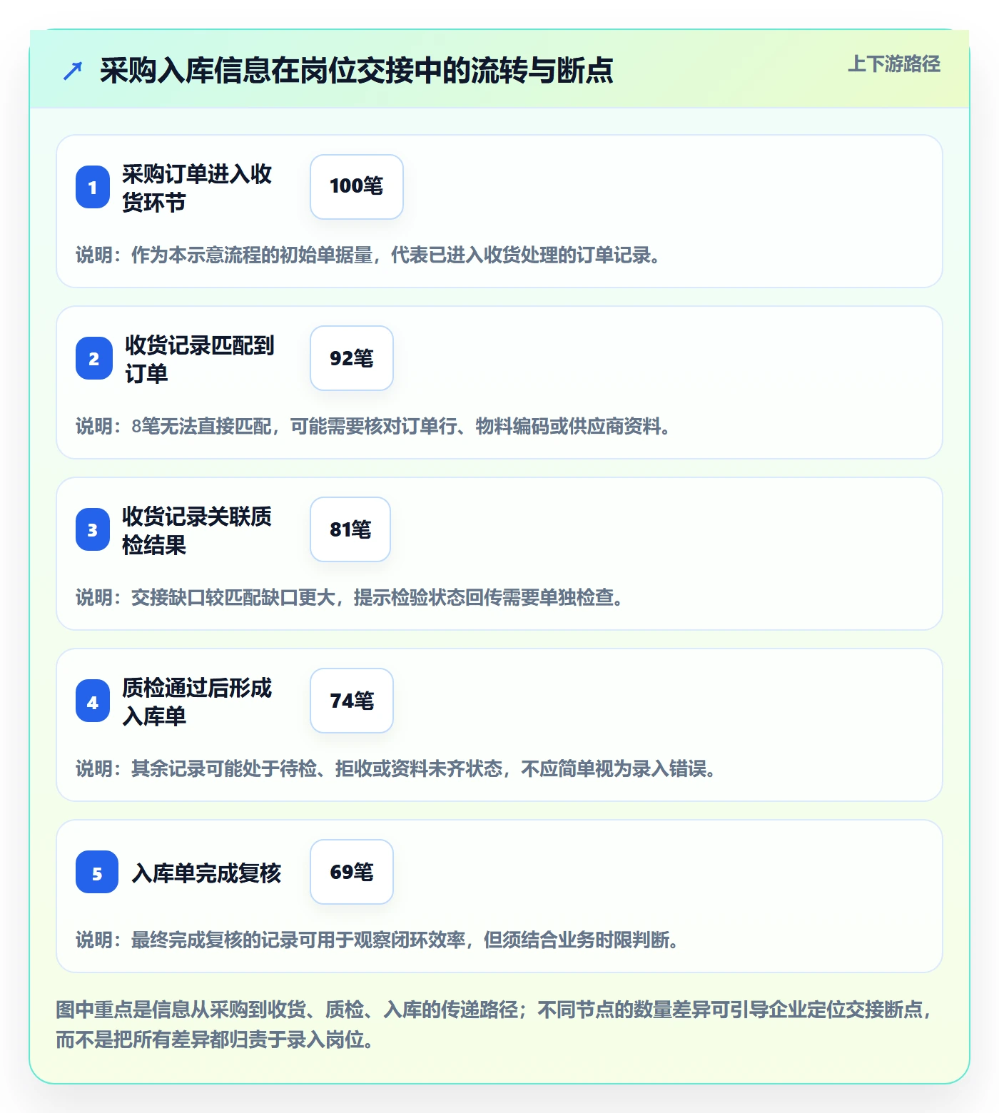 erp数据录入怎么管？以单据规范为核心的日常管理方案