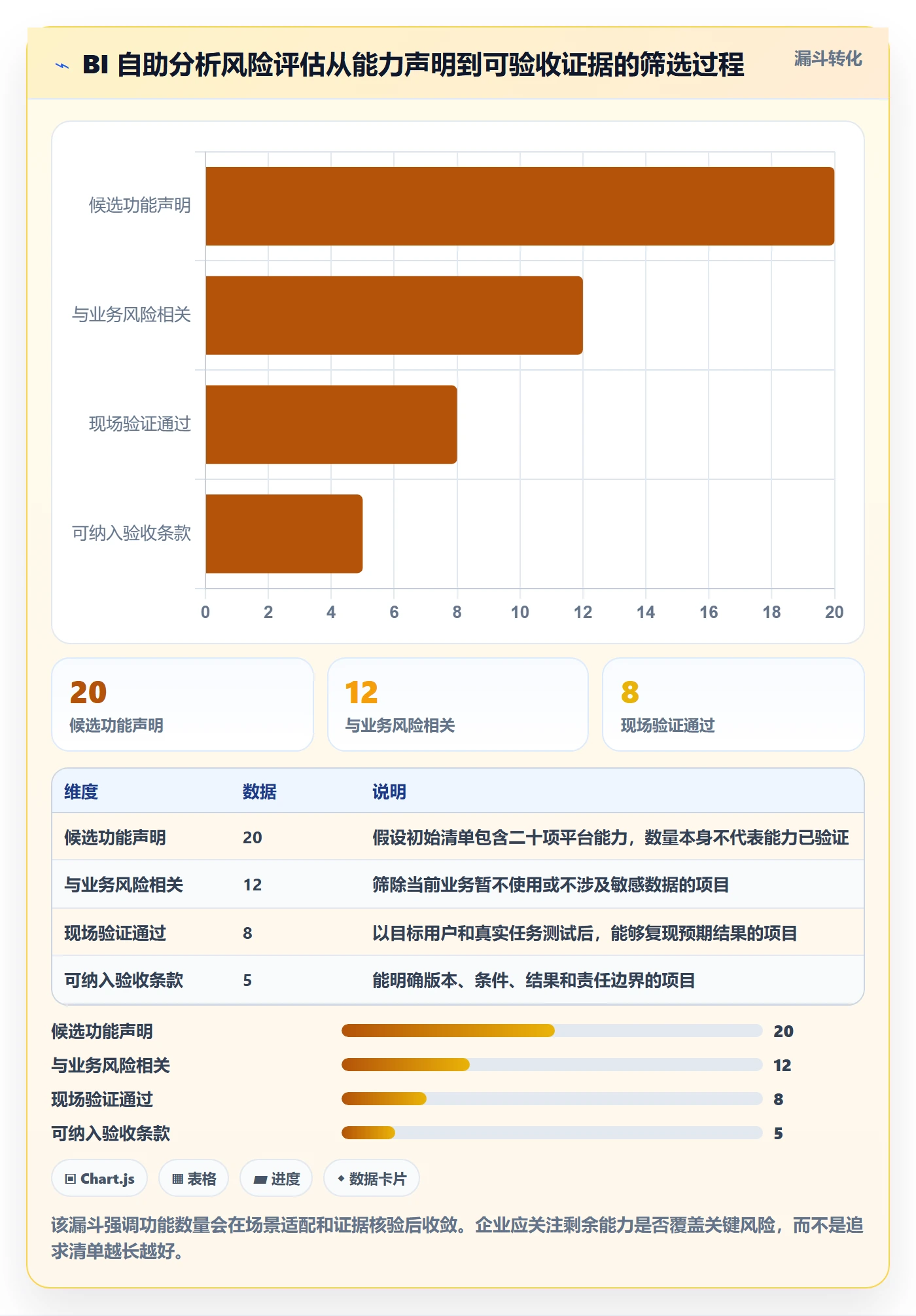 bi 平台选择标准：自助分析维度如何评估风险排查