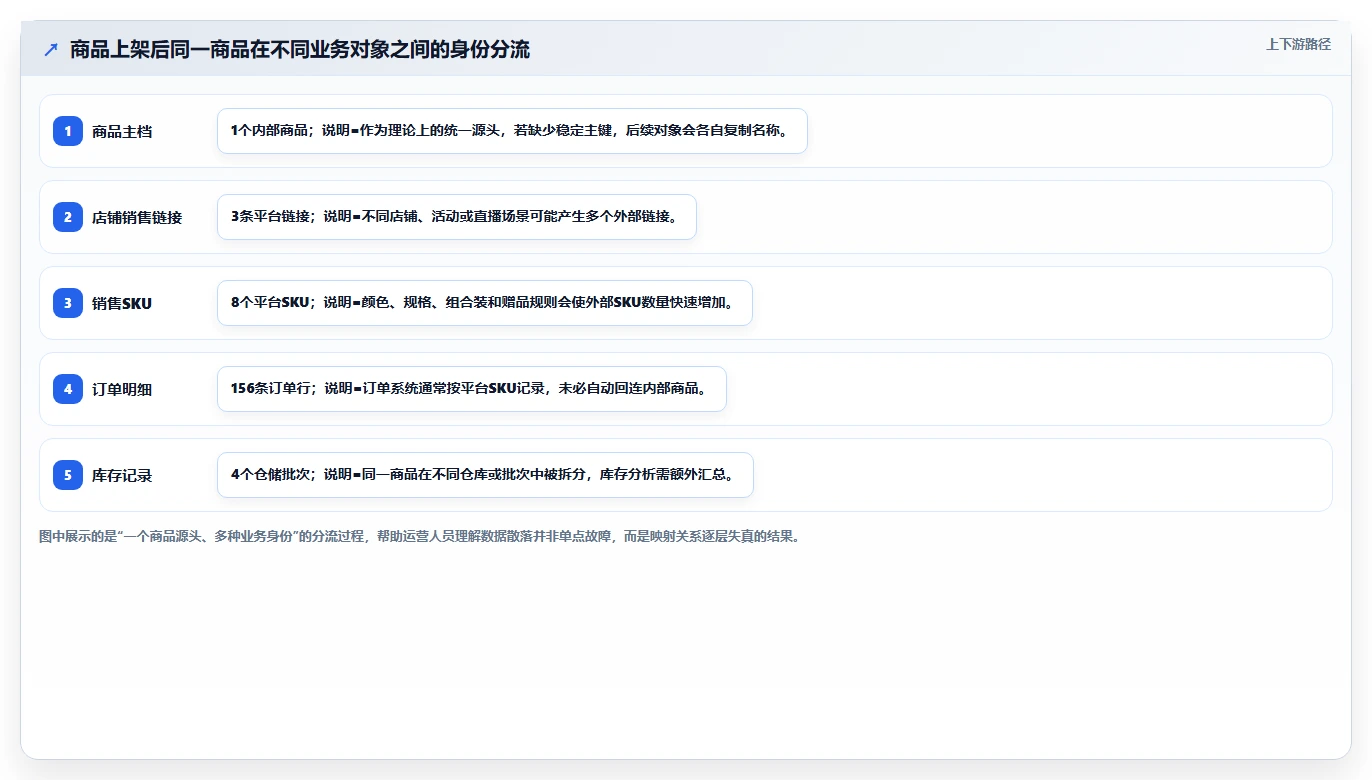 电商辅助软件：运营助理快速排查：商品上架为何会导致数据散落