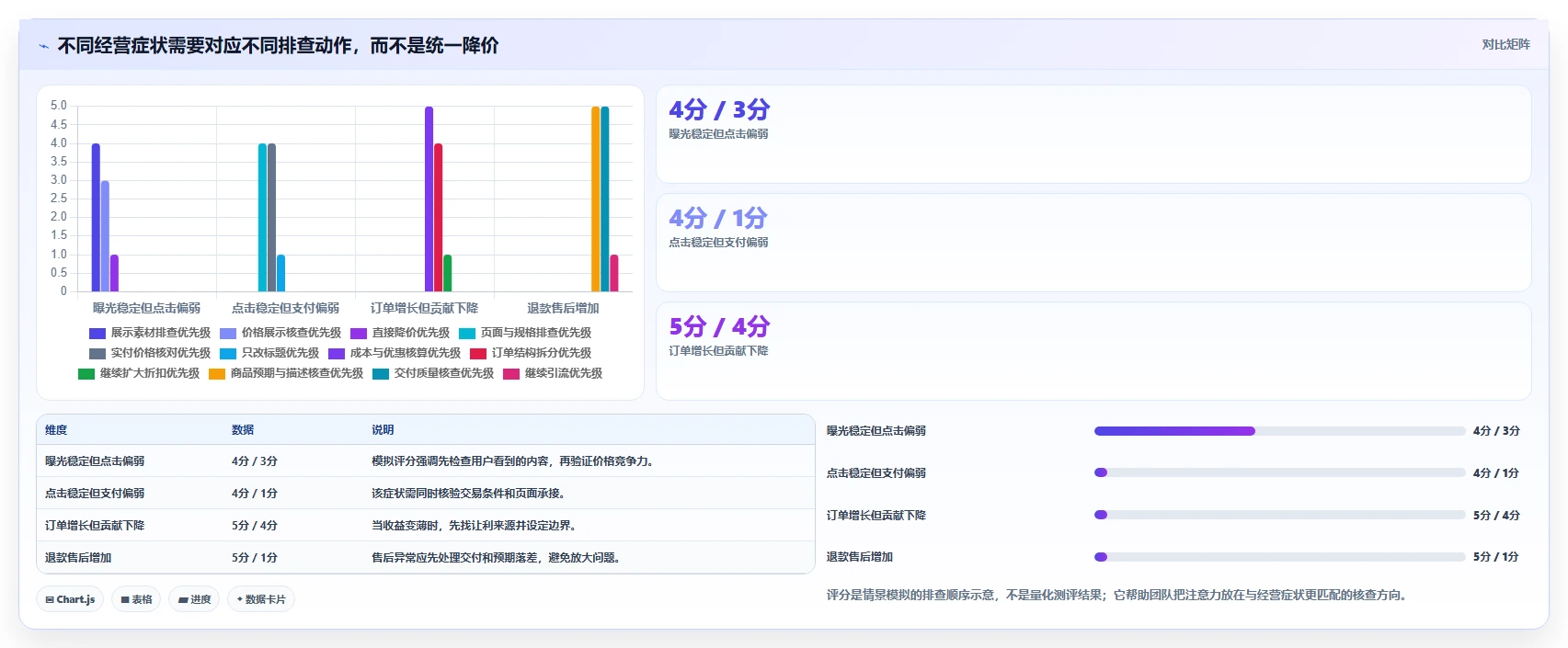 拼多多数据分析工具免费问题诊断：价格分析如何用精细化运营改进