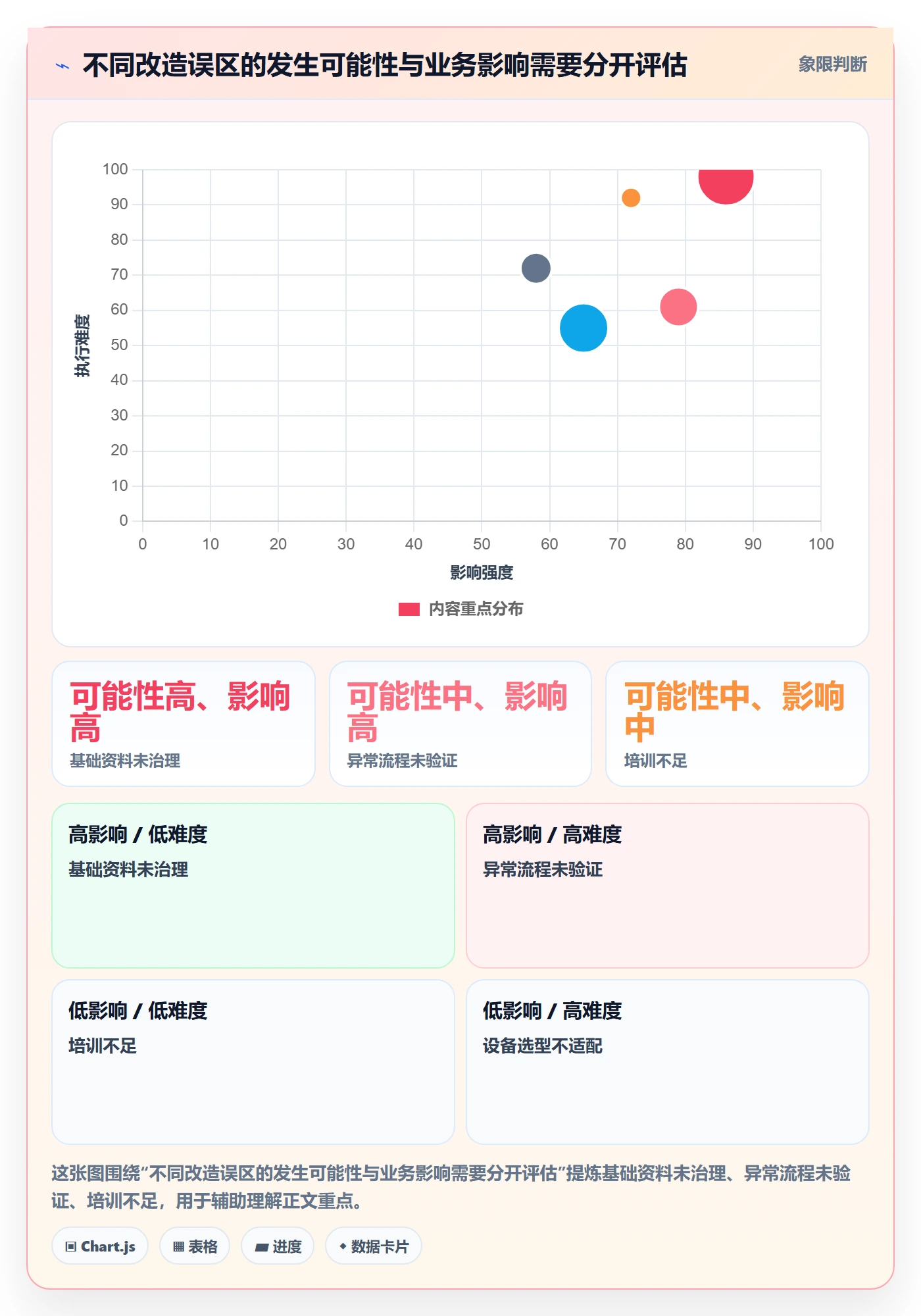 库存管理系统改造重点：从条码作业推进常见误区