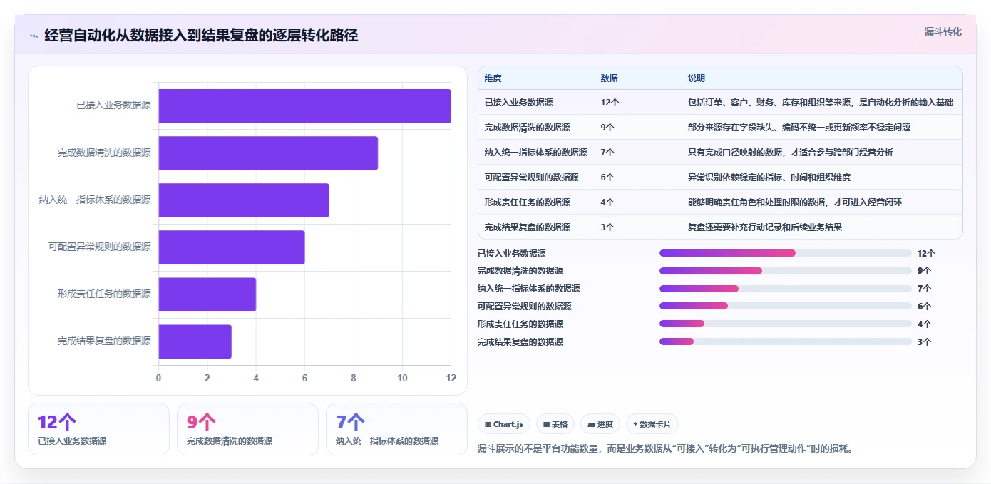 运营管理平台选择标准:经营分析维度如何评估自动化方案