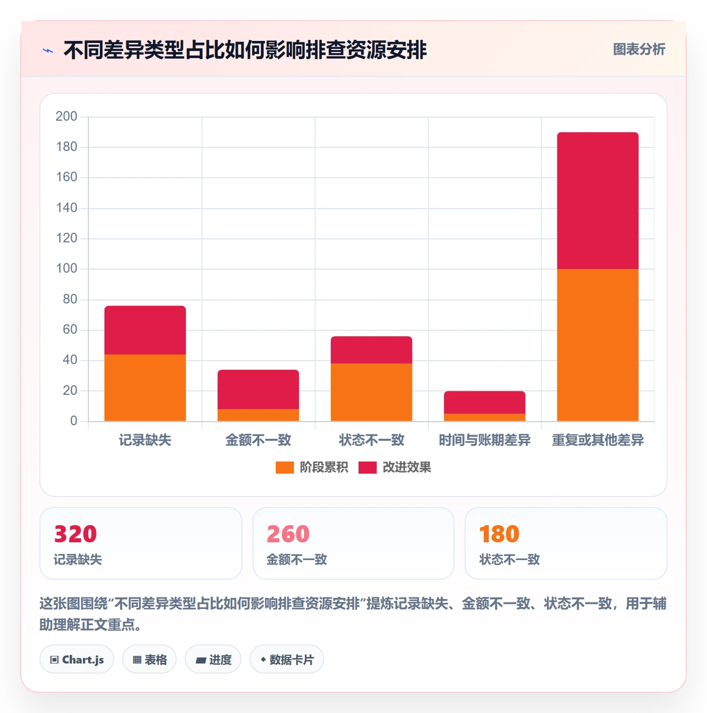 分账系统问题诊断：对账管理如何用精细化运营改进