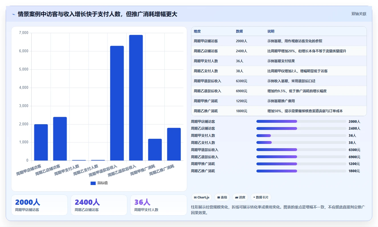 如何运营好一个店铺检查方法：通过数据复盘评估新手避坑质量