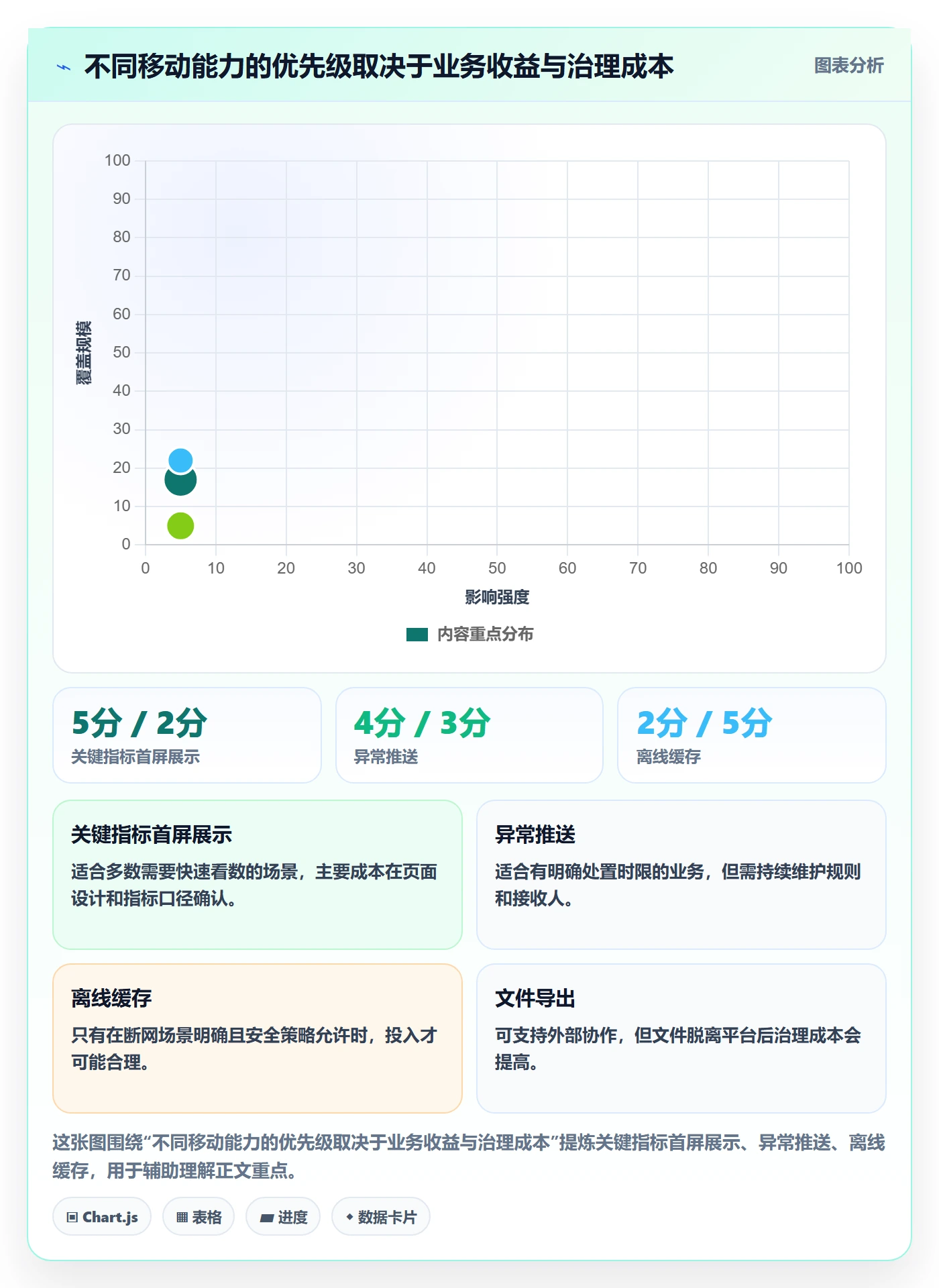 bi 平台能力清单：入门指南需要覆盖哪些移动查看事项