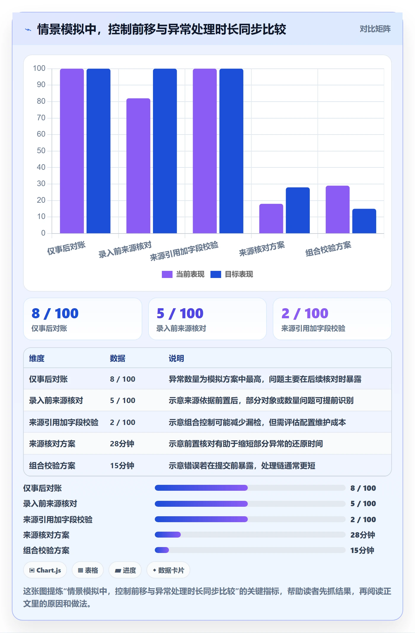 erp数据录入落地清单：单据规范相关的风险排查事项