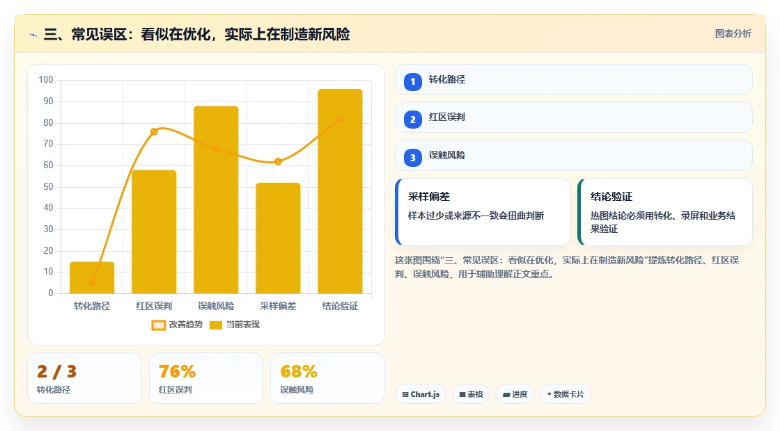 三、常见误区：看似在优化，实际上在制造新风险