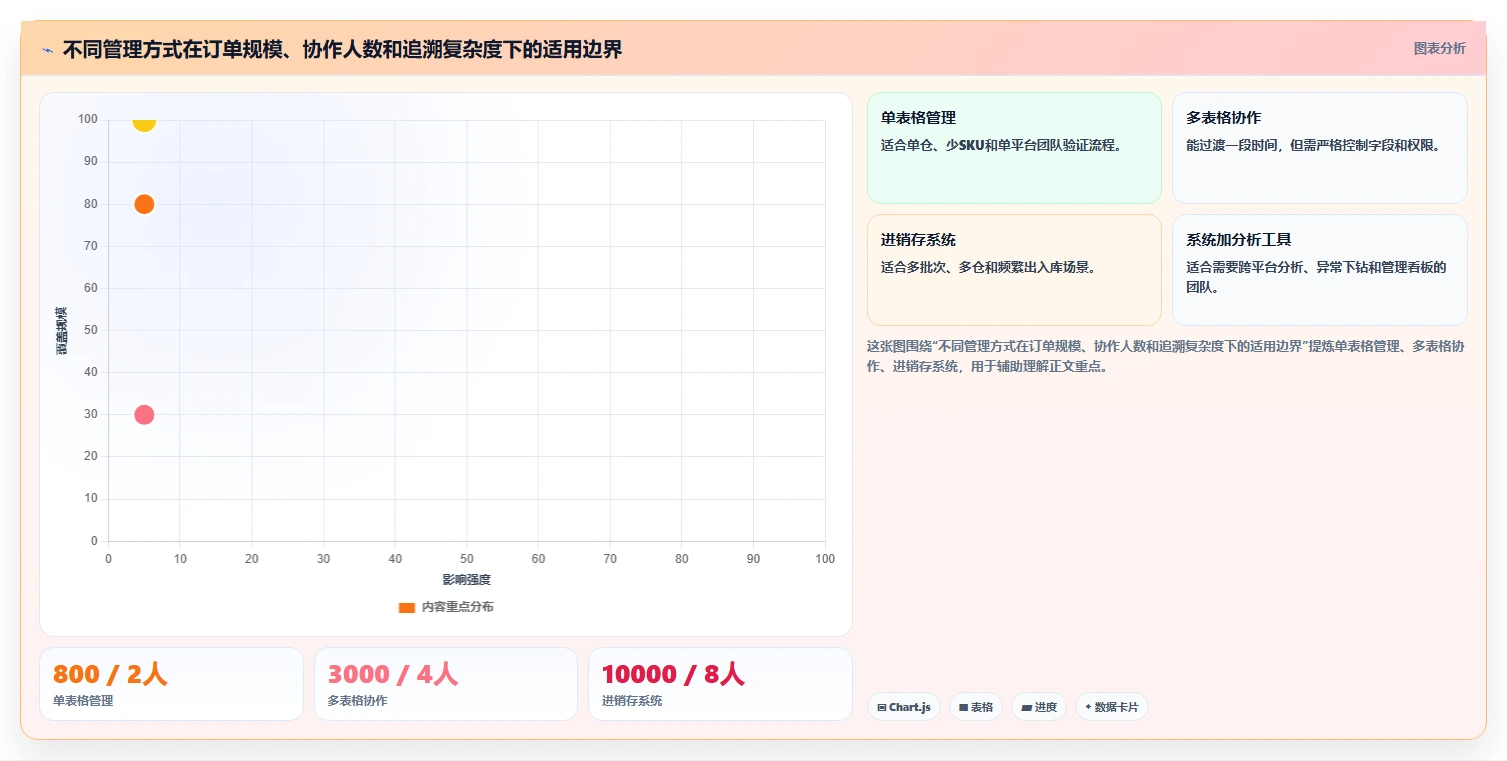 电商进销存：直播团队入门版：批次追踪的完整方法与步骤