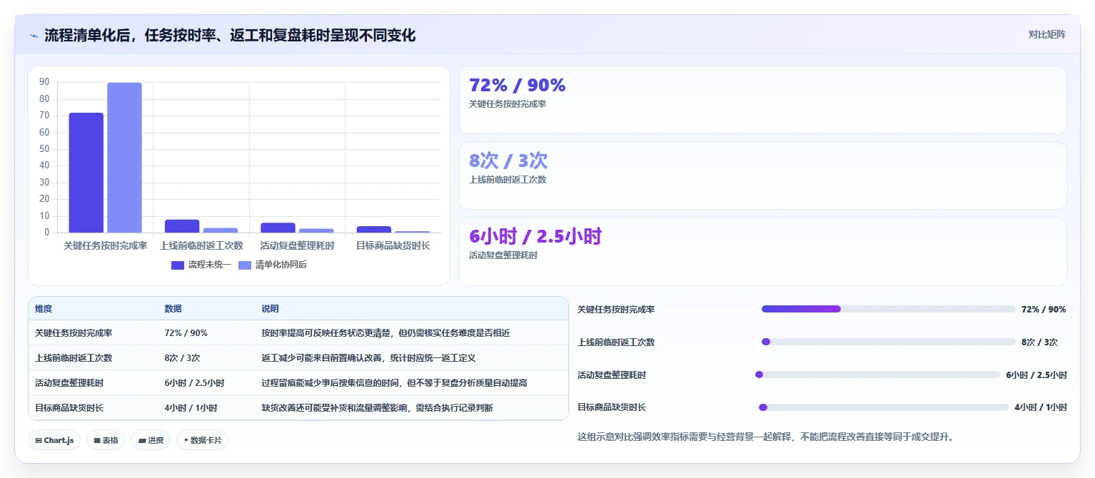 店铺运营包括哪些方面应用思路：围绕活动运营拆解效率提升