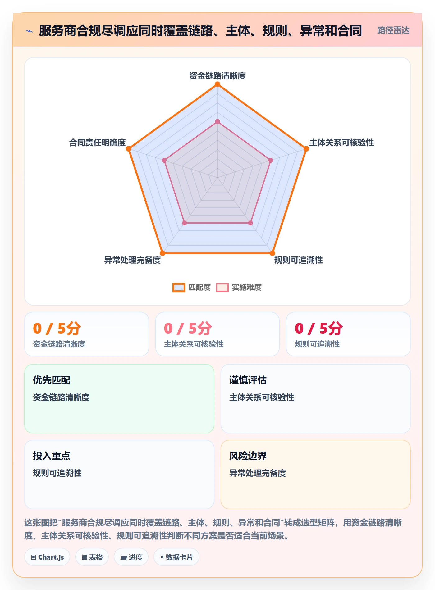 分账系统选择标准:合规要求维度如何评估新手避坑