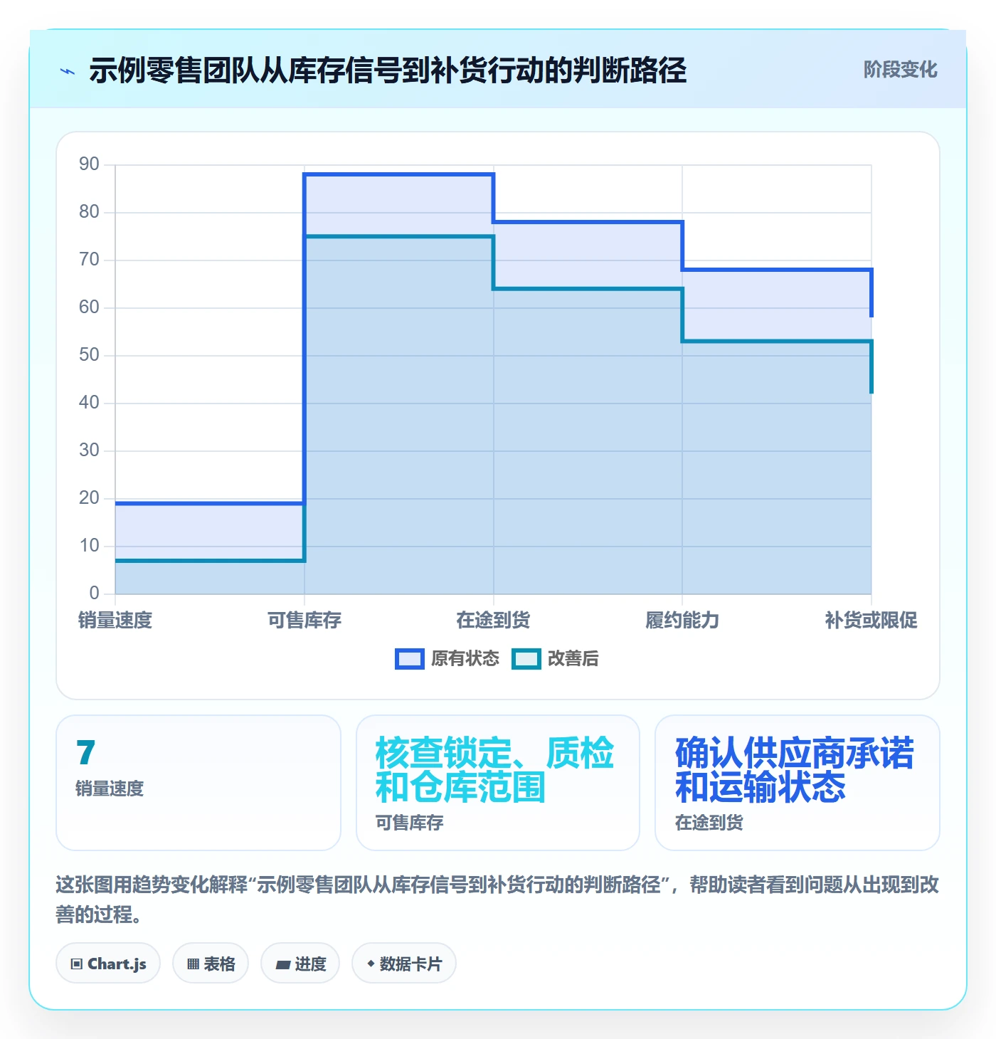 bi 平台运营框架：把指标建模纳入旺季准备