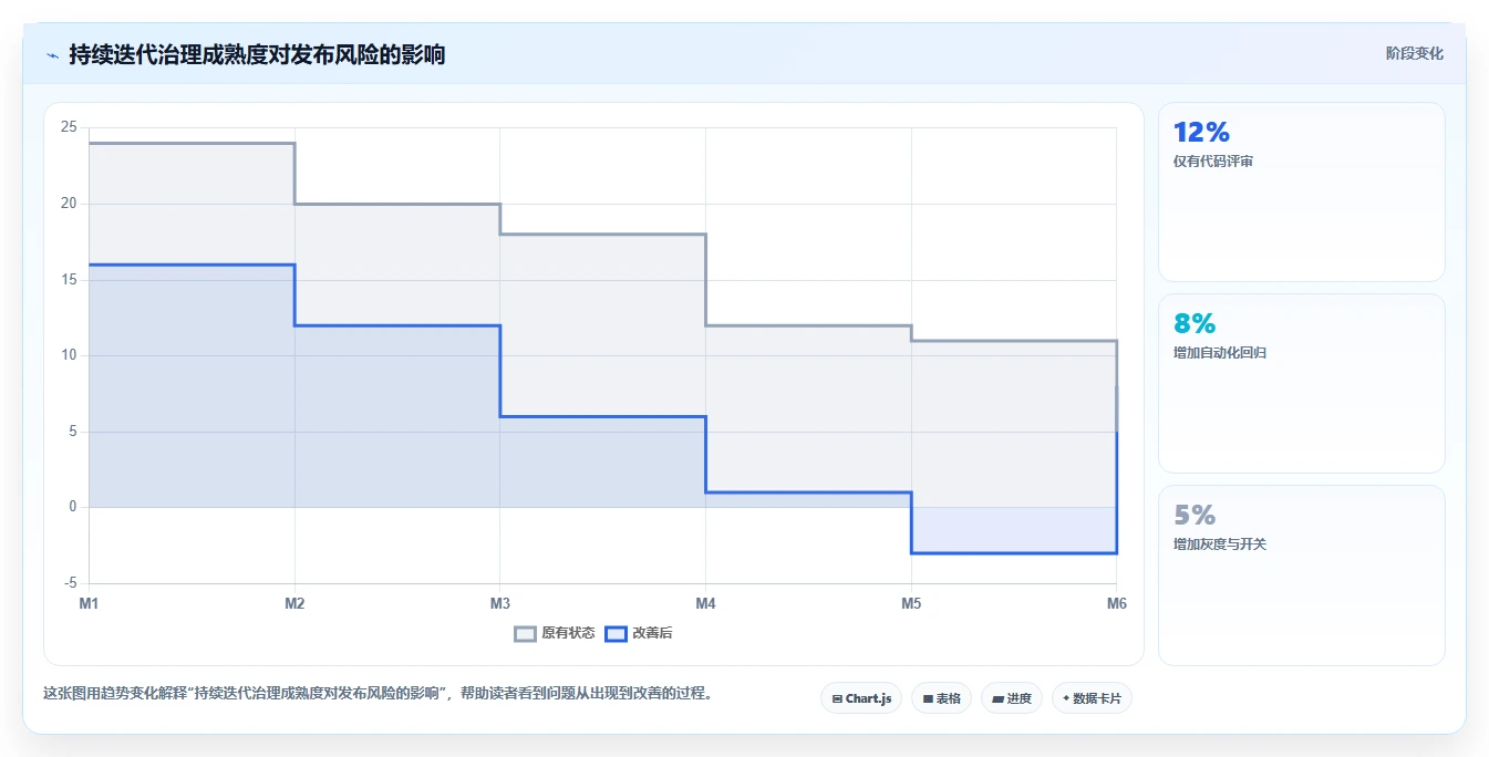 电商系统开发：技术负责人实操指南：围绕持续迭代解决“维护成本高