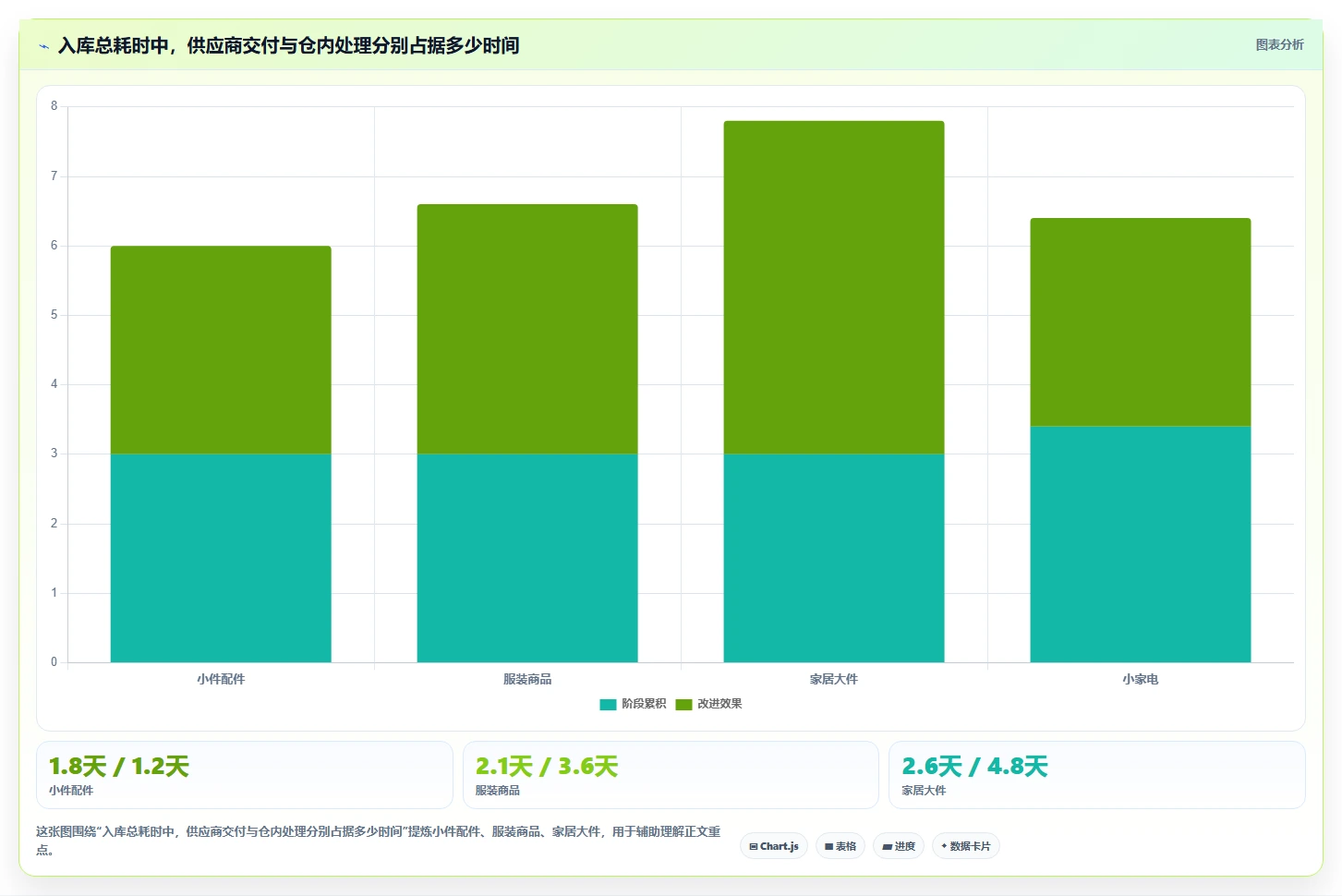 电商仓储管理：采购人员常见问题汇总：入库上架与库存积压一次讲清