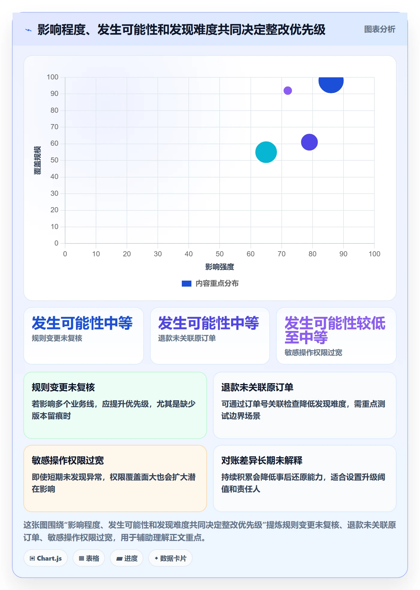 分账系统实践指南:合规要求的风险排查怎样更有效