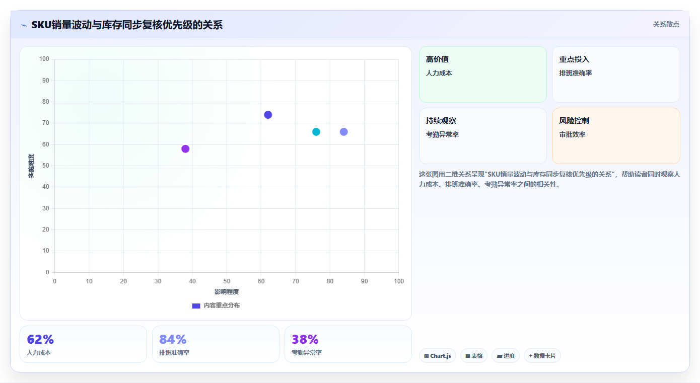 电商辅助软件：运营助理标准化教程：用库存同步复制建立工具体系