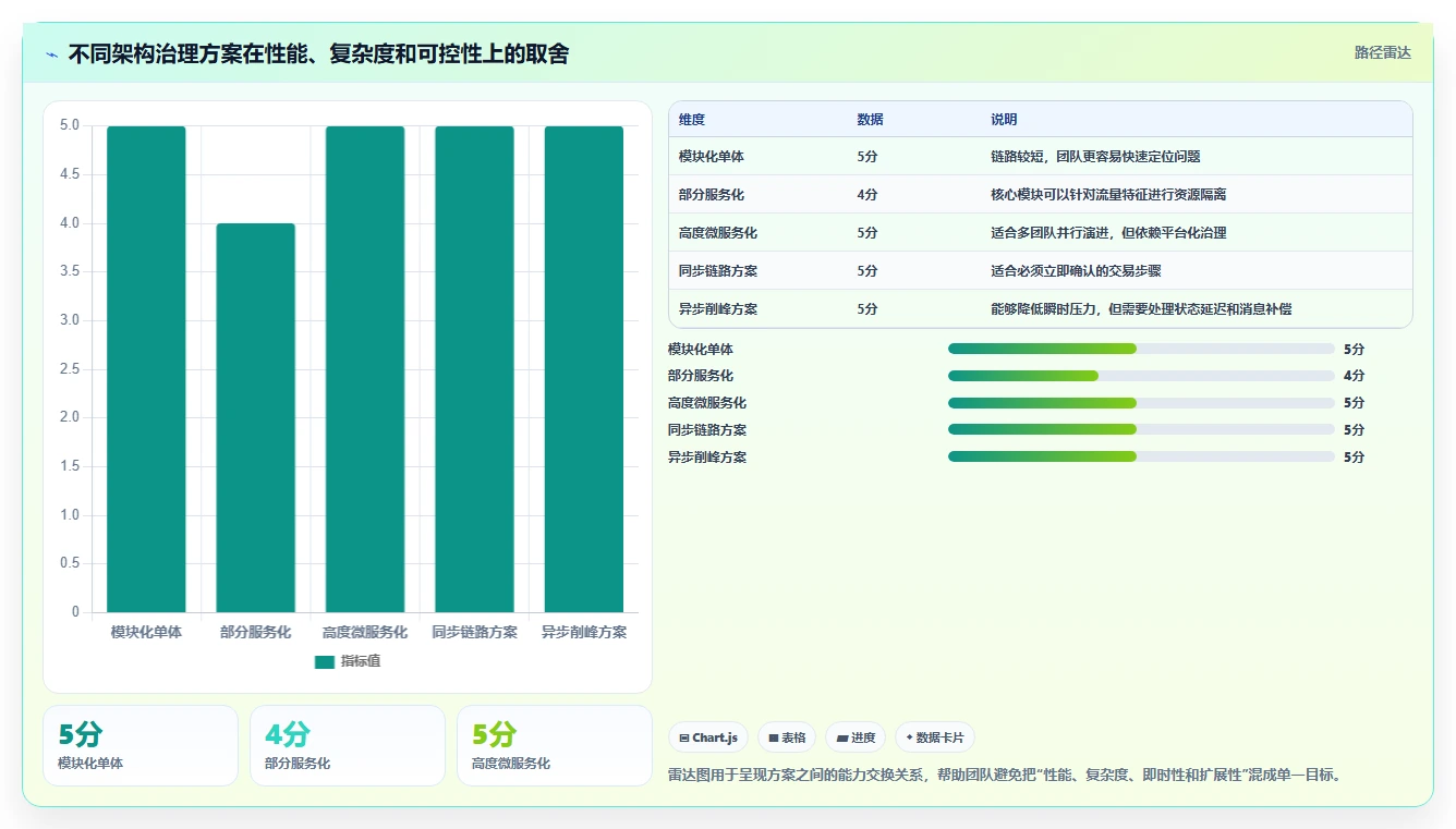 电商系统开发：开发团队精细化指南：从系统架构发现高峰期卡顿根因