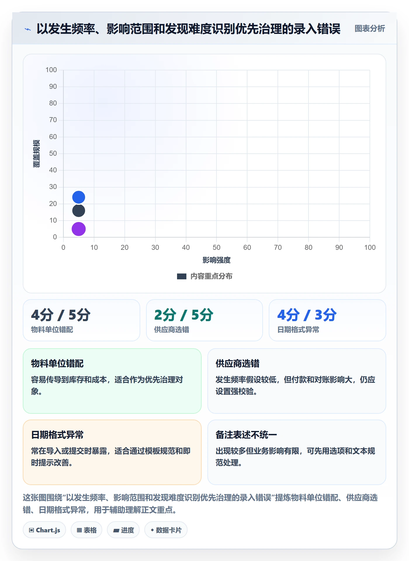 erp数据录入优化清单:错误修正与核心功能的关键动作
