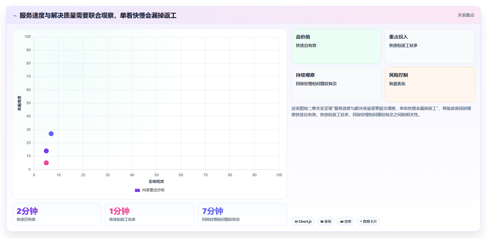 如何运营好一个店铺数据方法：用用户服务支撑成本控制判断