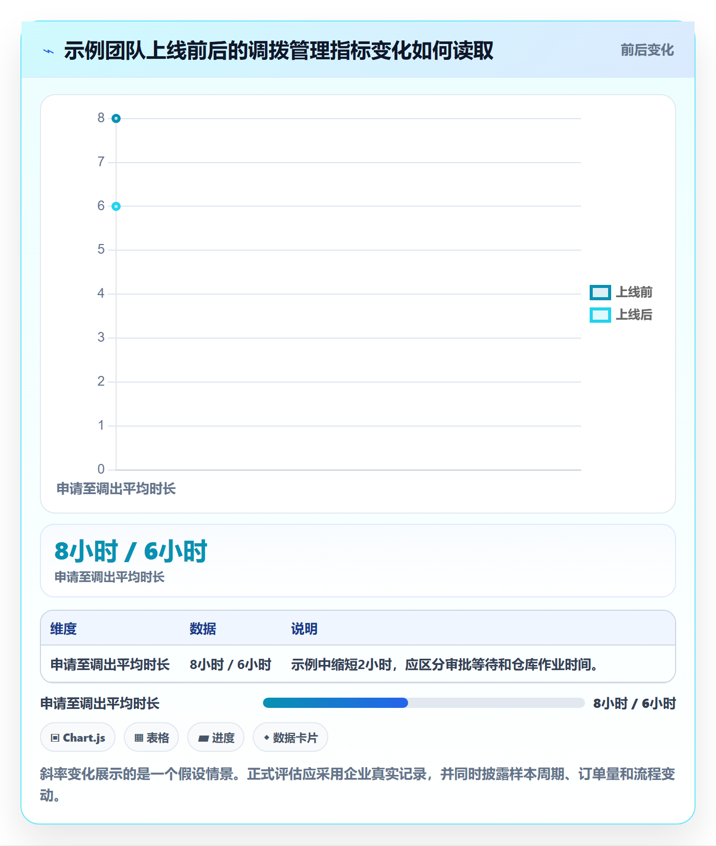 库存管理系统怎么选？多仓调拨相关的入门指南判断标准