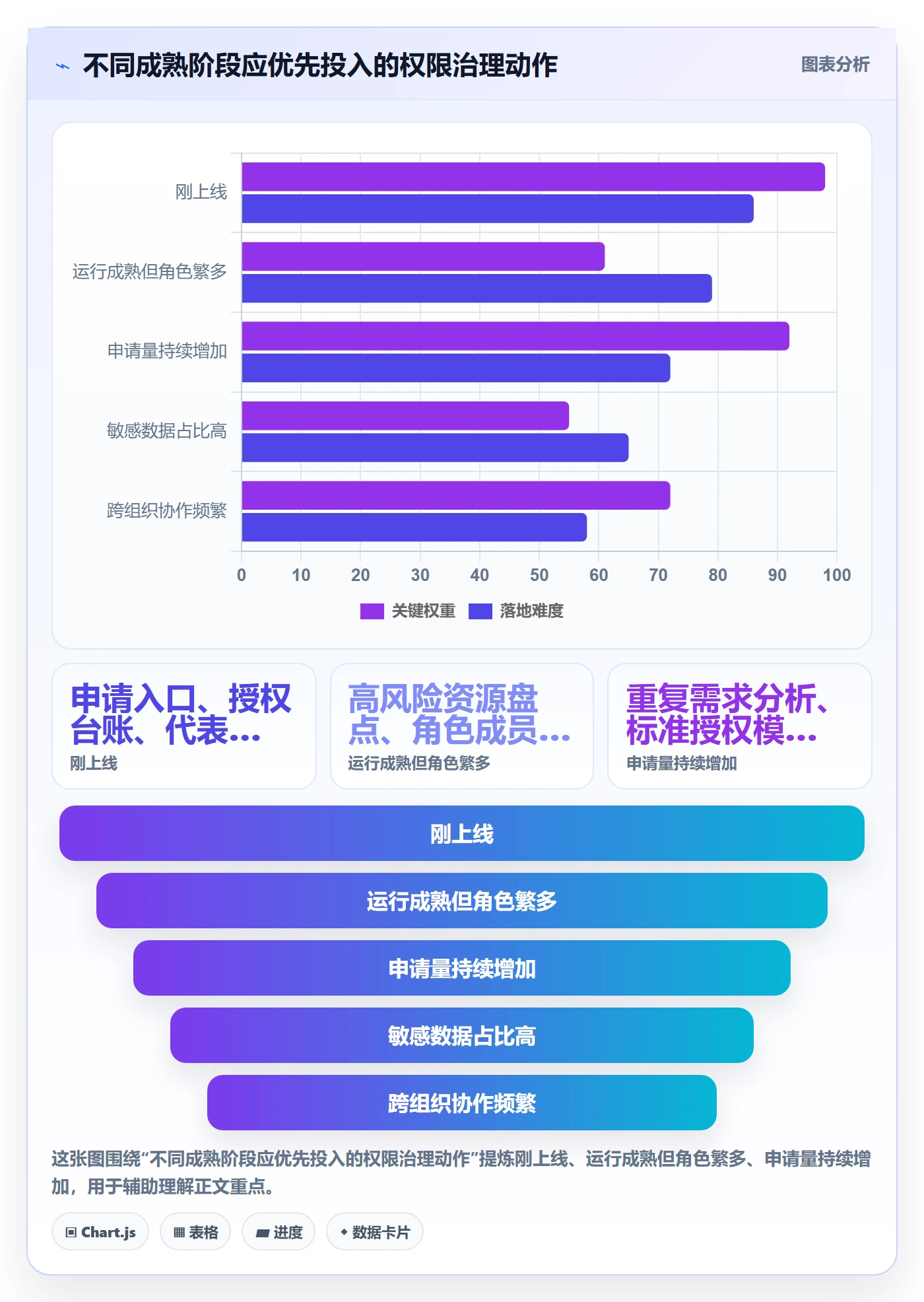想做好bi 平台，先掌握日常管理中的权限体系