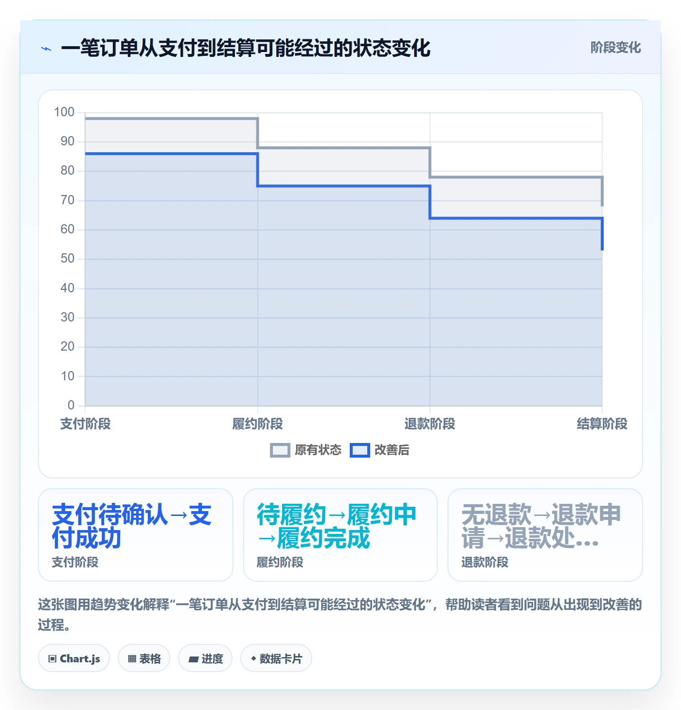 分账系统进阶课：围绕多方结算完善常见误区