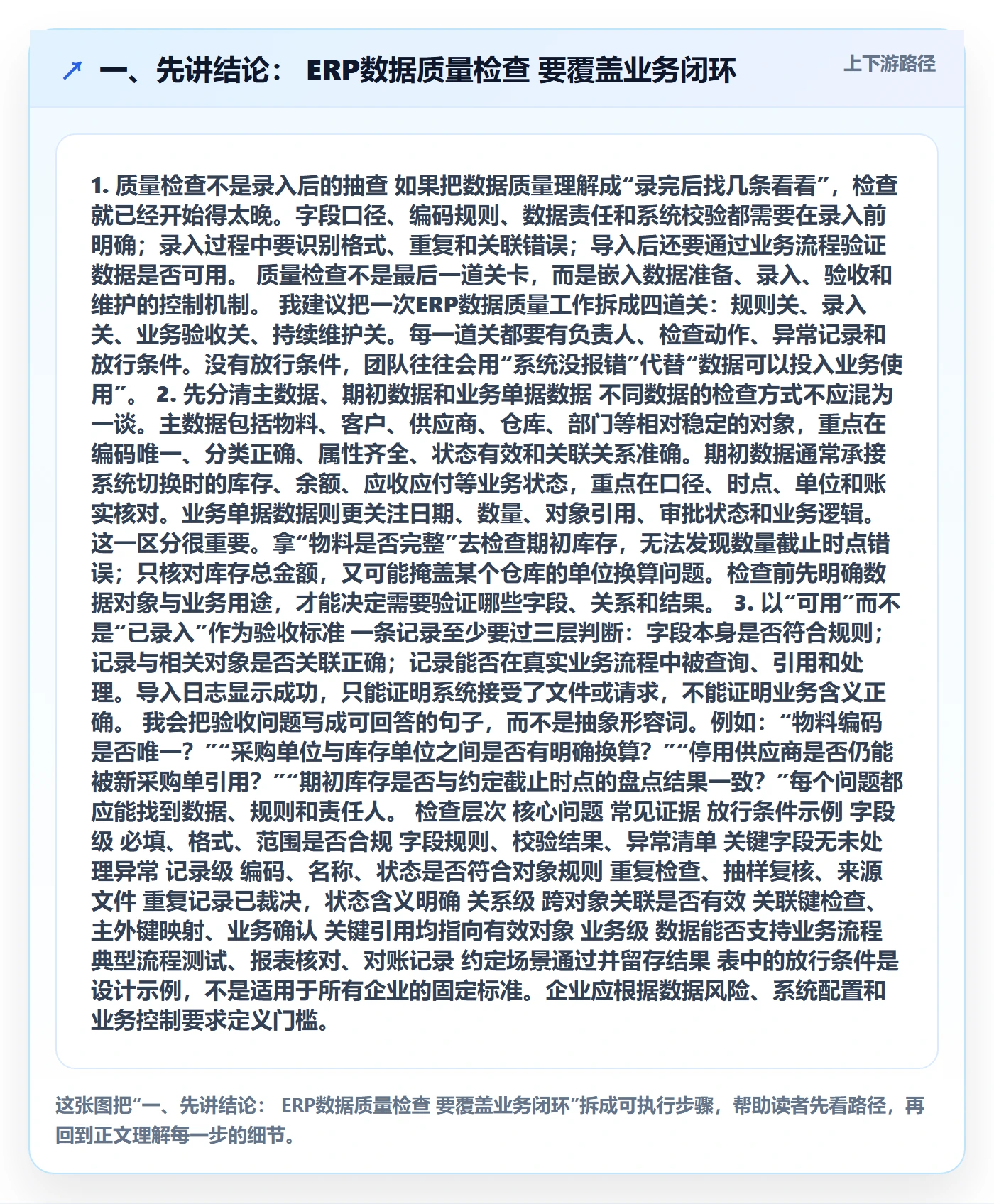 erp数据录入落地清单：质量检查相关的增长策略事项