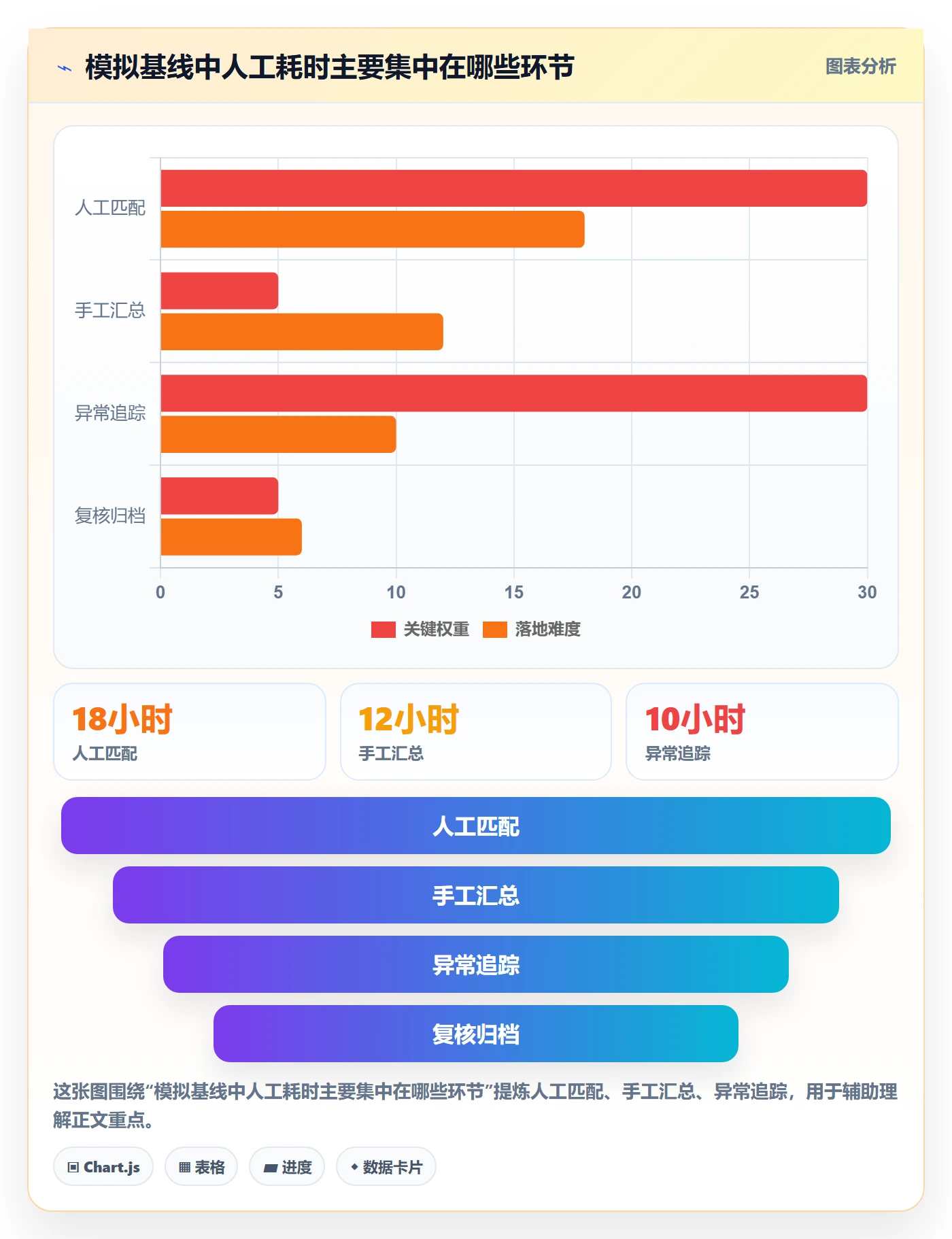 分账系统管理模板：围绕合规要求开展效率提升
