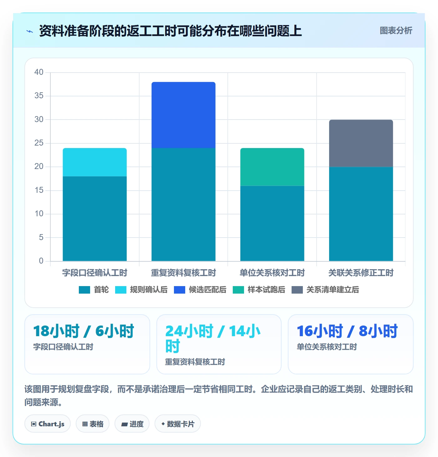 erp数据录入实施路径：基础资料如何完成进阶玩法
