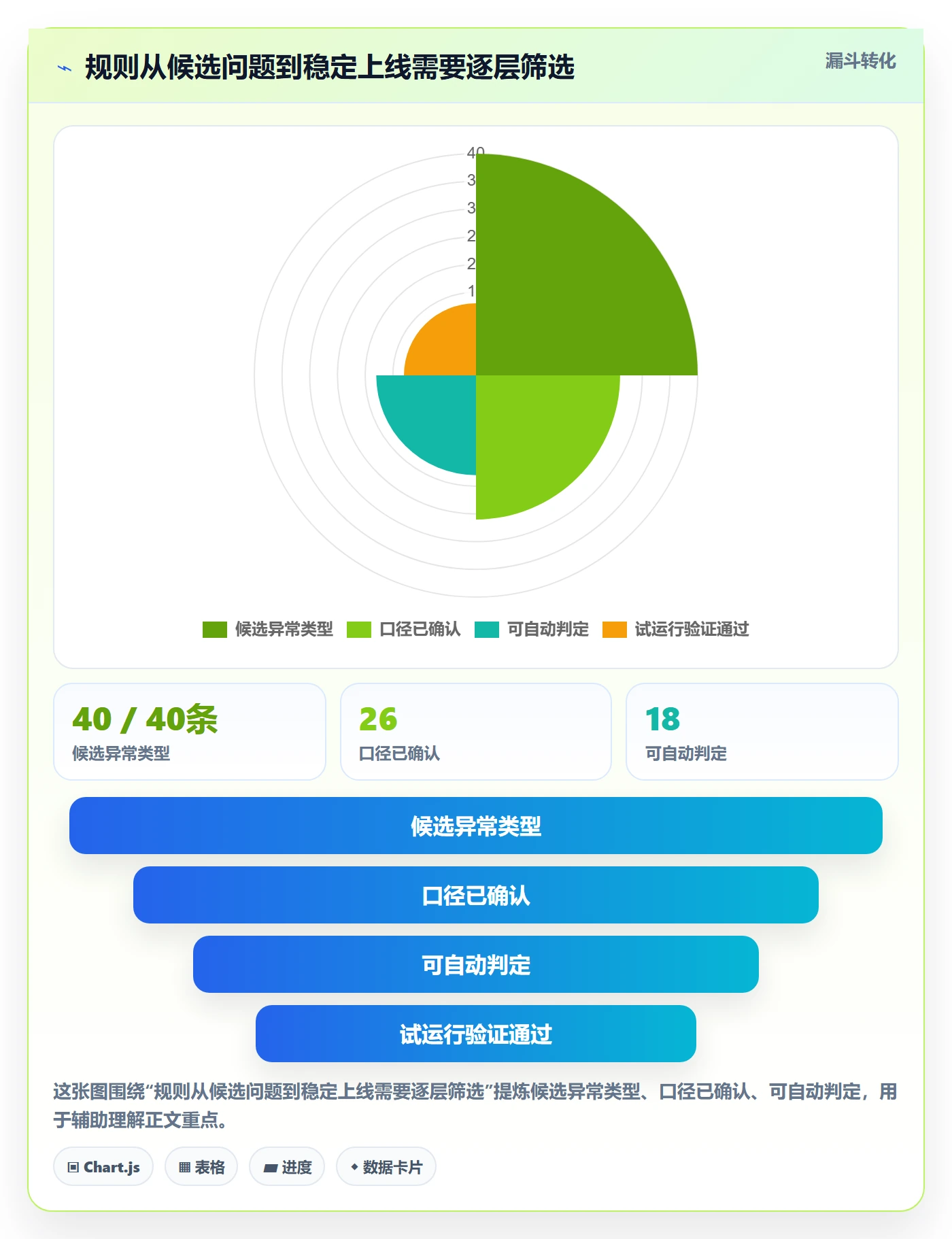 erp数据录入能力清单：效率提升需要覆盖哪些字段校验事项