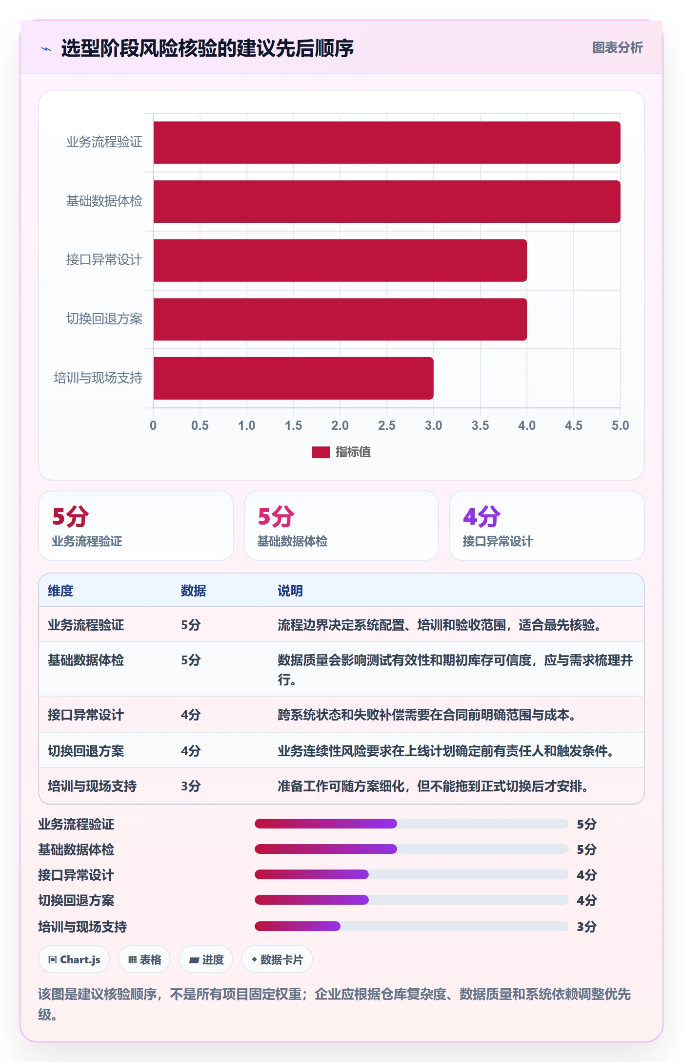库存管理系统实施路径：系统选型如何完成风险排查