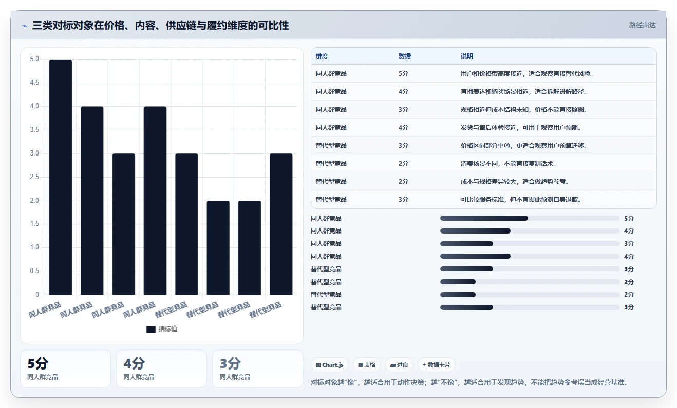 直播数据复盘:投流人员年度规划:竞品对标怎样持续改善重构货盘组合