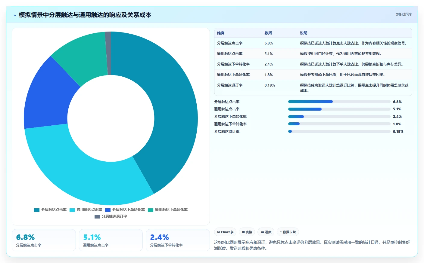 电商crm系统数据方法：用客户标签支撑旺季准备判断