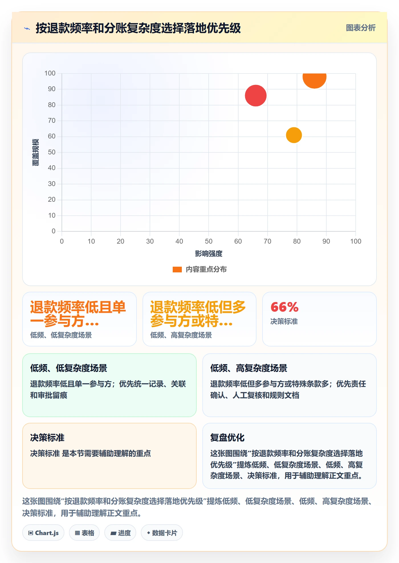 分账系统怎么落地？从退款处理讲清成本控制