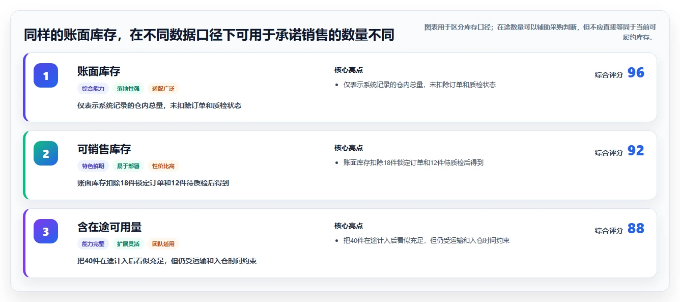 仓库安全库存管理应用思路：围绕动态调整拆解中小商家