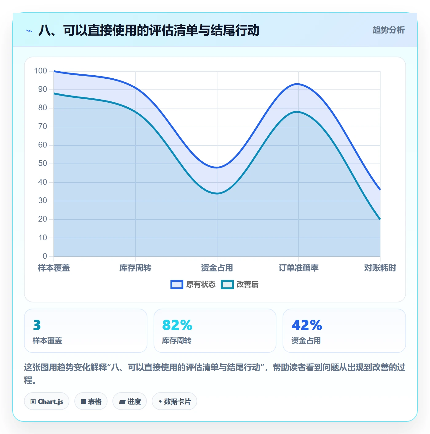 八、可以直接使用的评估清单与结尾行动