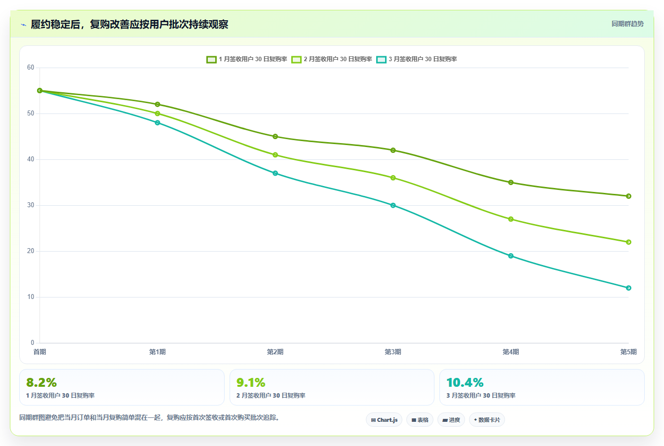 电商管理基础课：订单履约相关的增长策略一次讲透