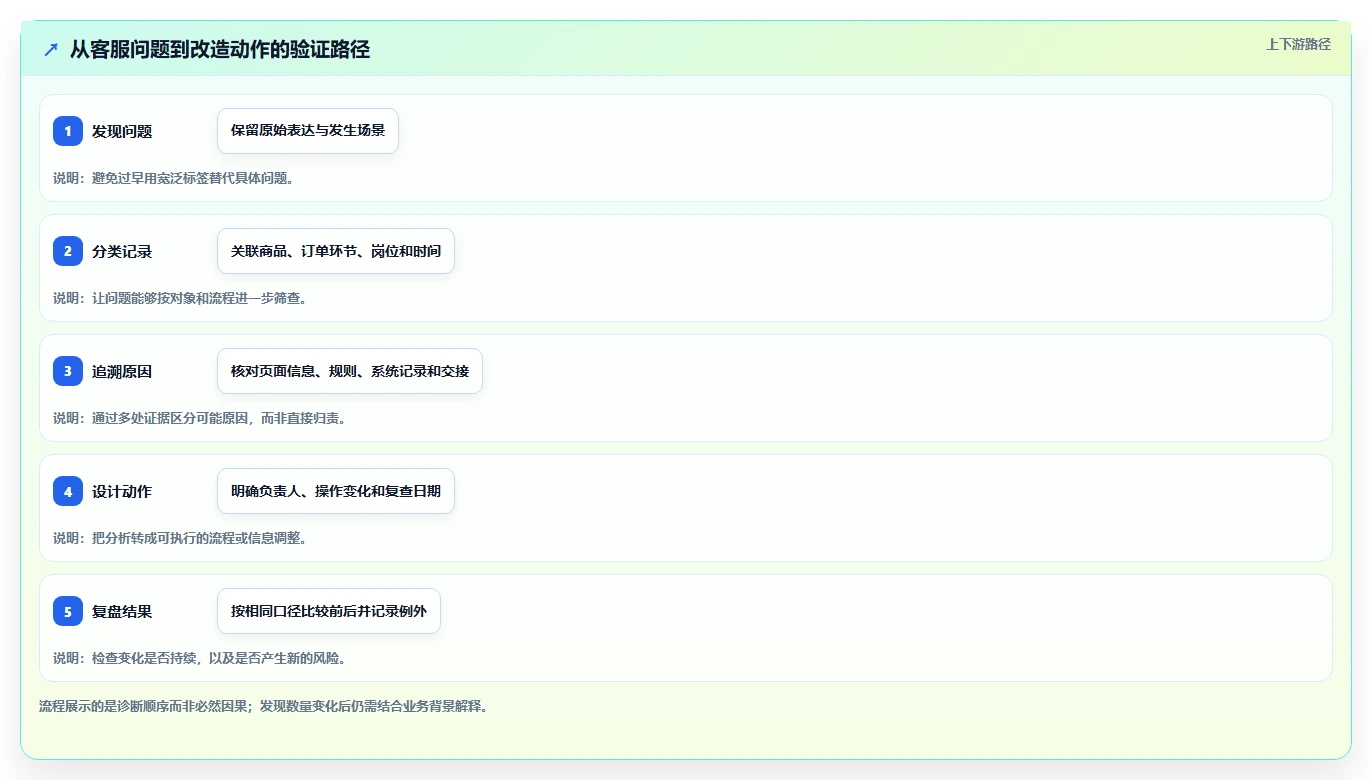 店铺运营包括哪些方面改造重点:从客服管理推进选型方法