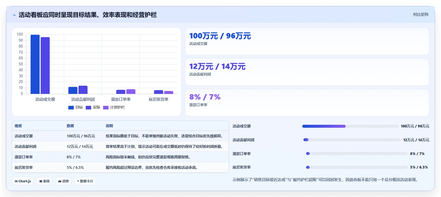 店铺运营包括哪些方面配置指南：活动运营需要哪些指标体系设置