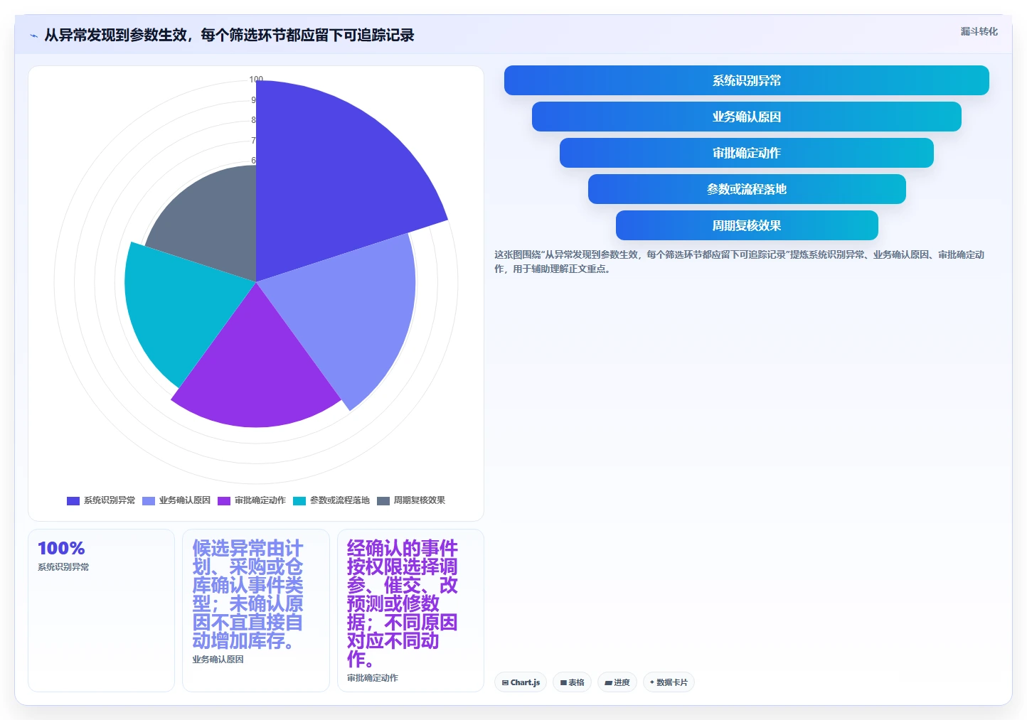 仓库安全库存管理执行标准：需求波动环节如何体现标准化管理