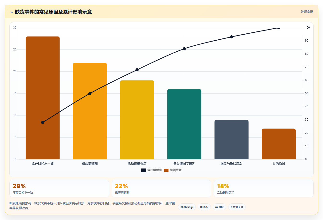 电商库存应用思路：围绕缺货预警拆解标准化管理