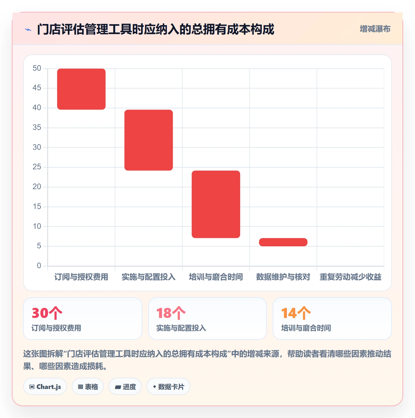 店铺运营管理怎么落地？从经营目标讲清选型方法