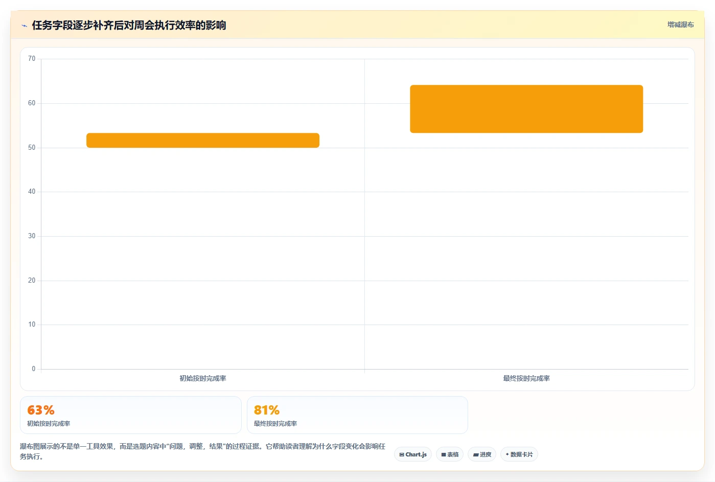 小红书数据分析：创业团队复盘框架：内容选题如何定位关键词排名低