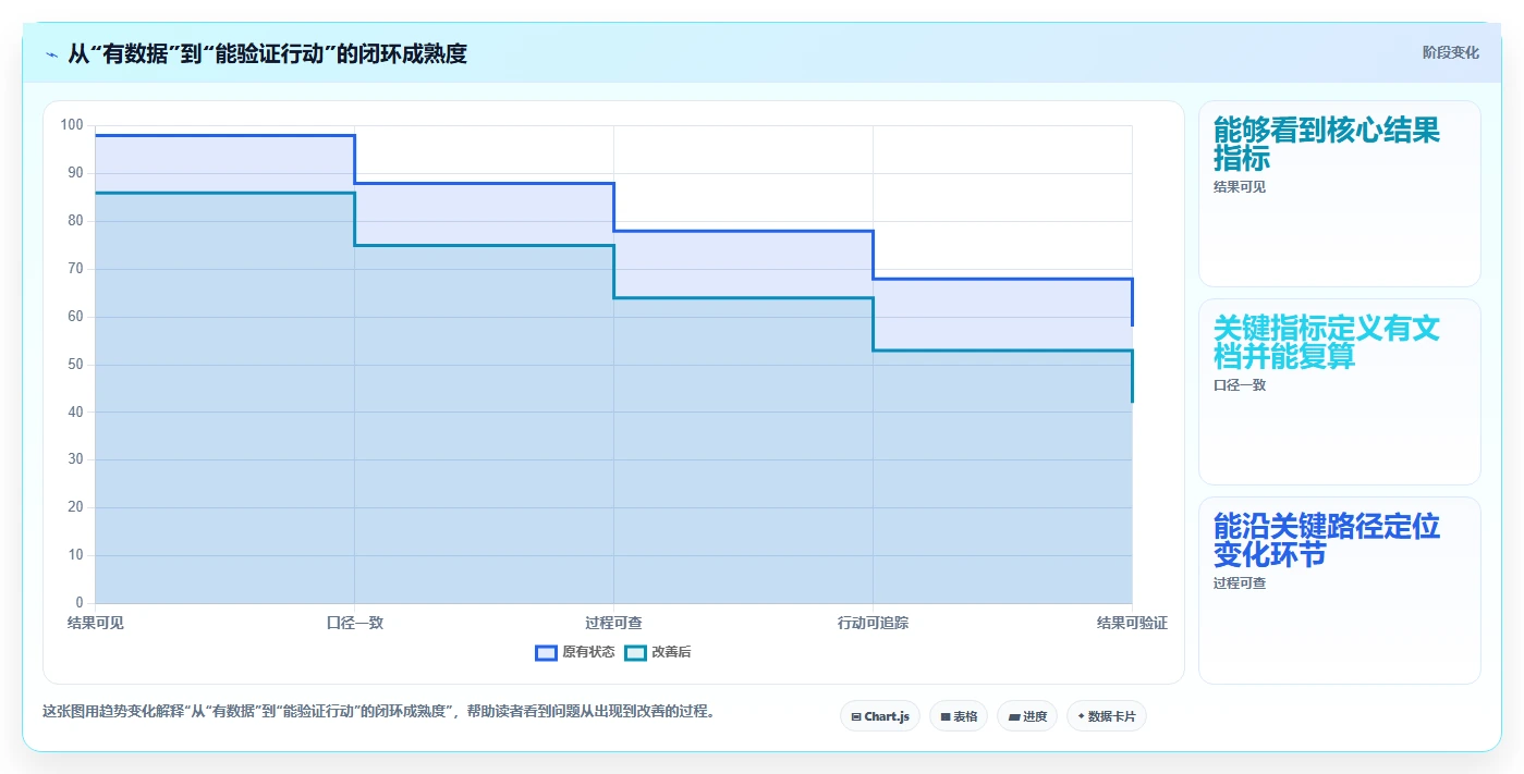 运营数据建设路线：从复盘报告到新手避坑分几步