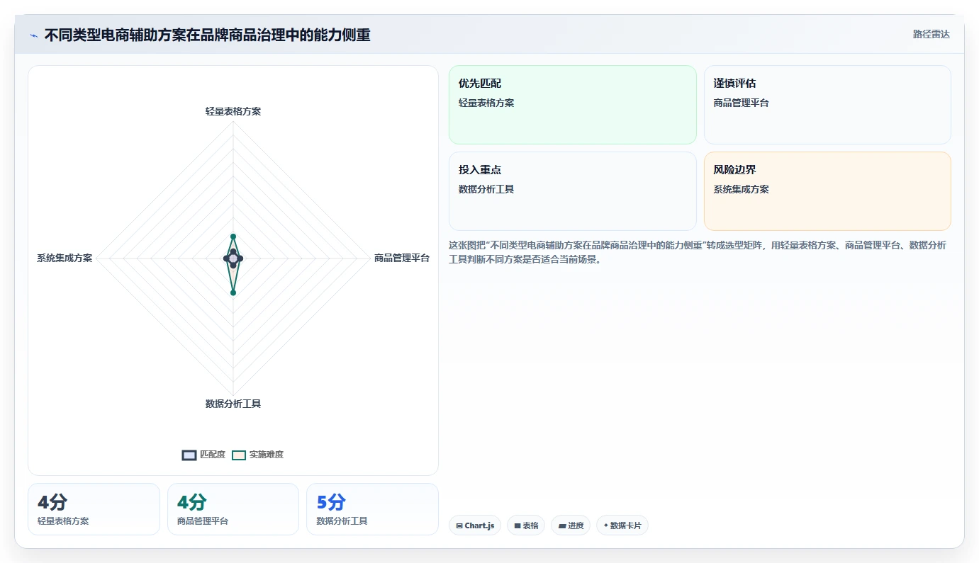 电商辅助软件：品牌商家从数据到行动：用商品上架实现统一数据入口