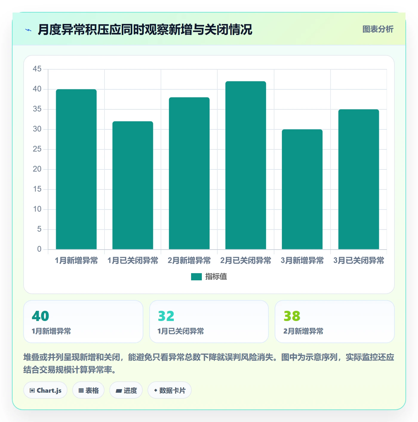 分账系统能力清单：日常管理需要覆盖哪些分账规则事项