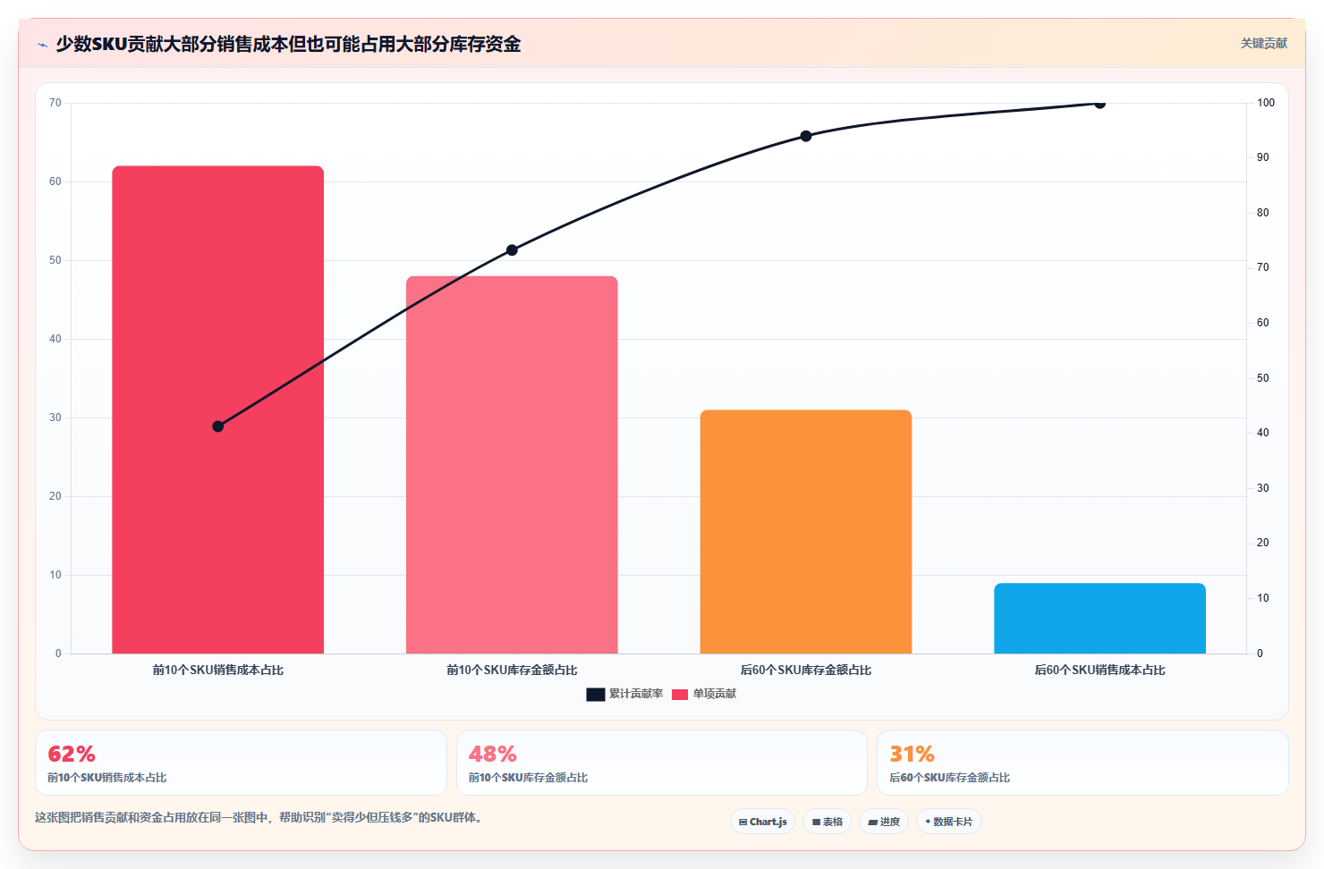 想做好电商库存，先掌握入门指南中的周转天数