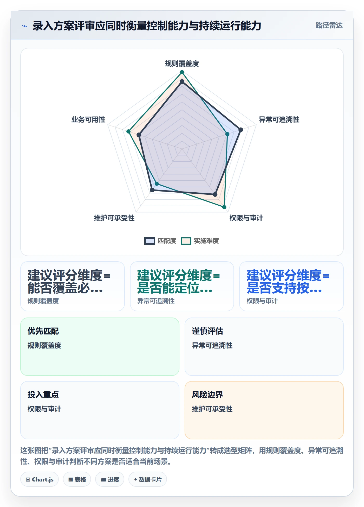 erp数据录入改造重点：从字段校验推进工具对比