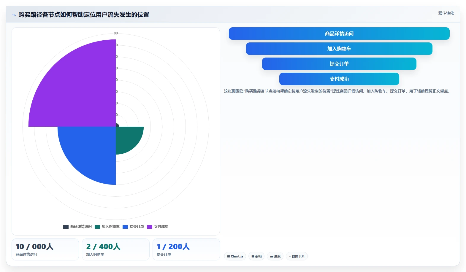 电商数据运营怎么管？以用户洞察为核心的数据复盘方案